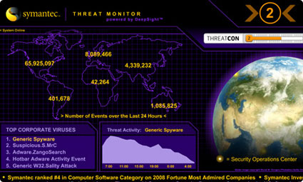 Symantec threat monitor